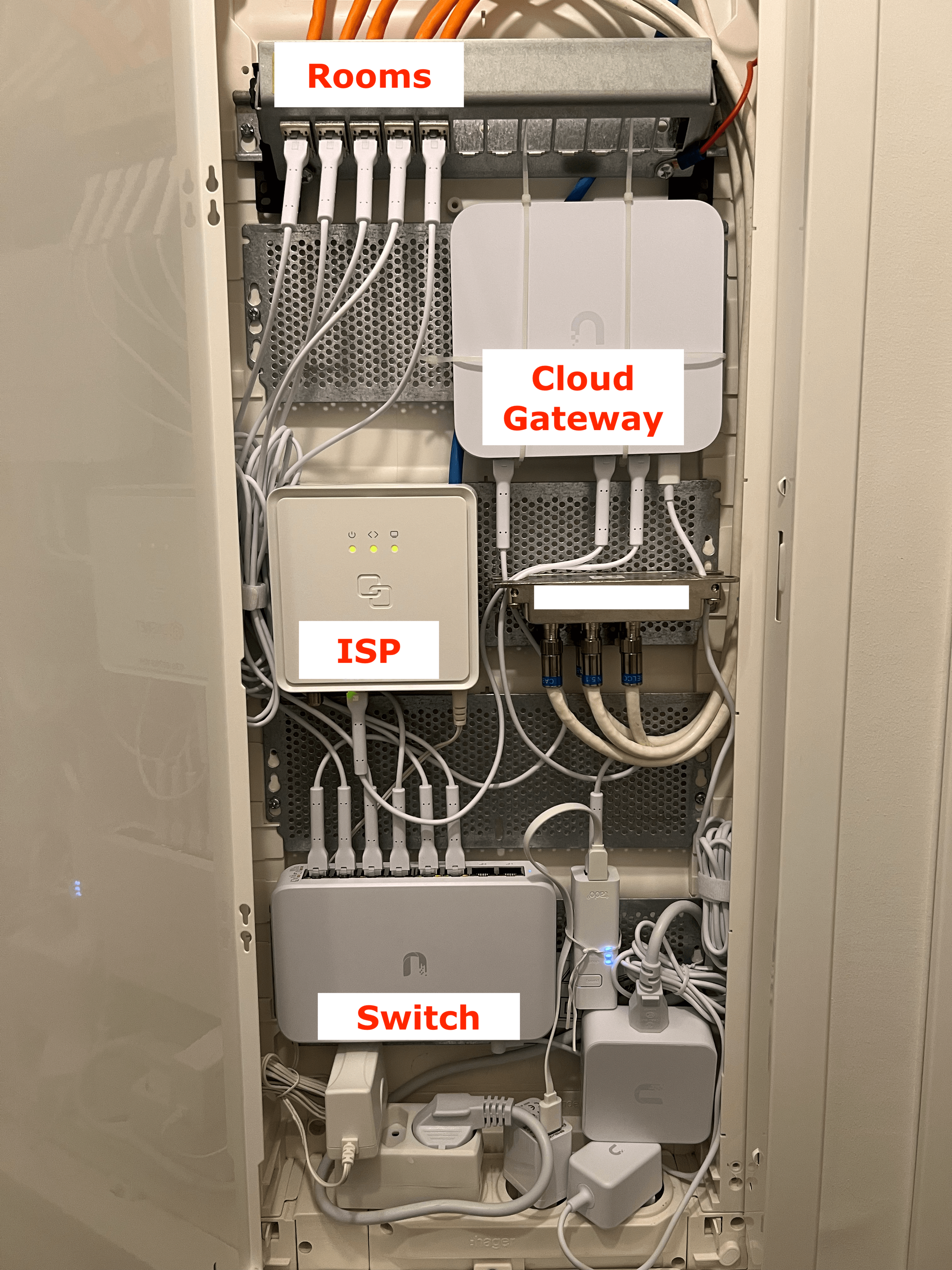 Final UniFi Setup