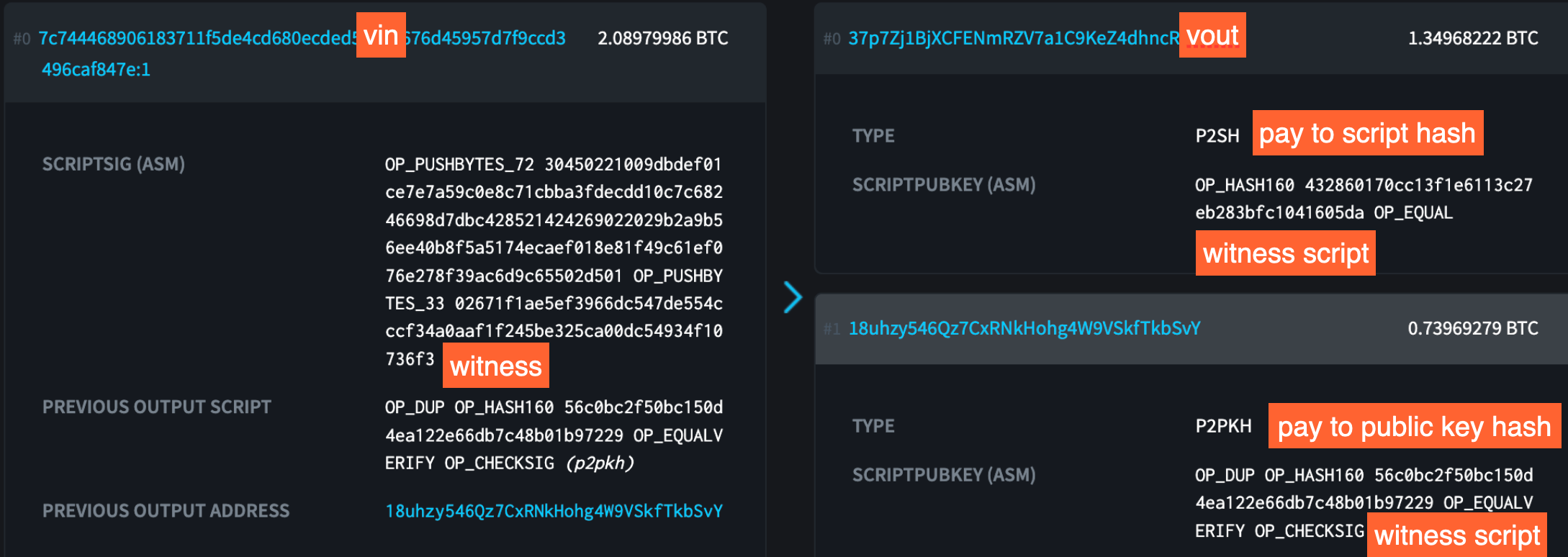 Bitcoin Transaction