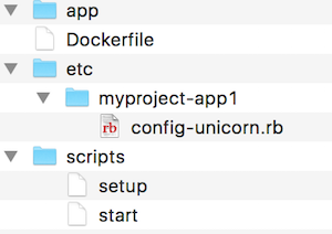 App build structure